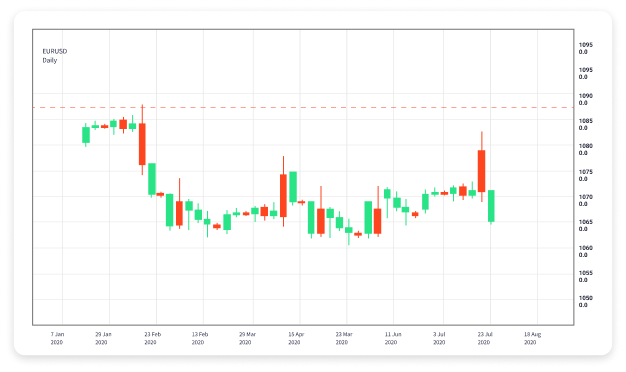 Forex Trading with Low Minimum Deposit A Beginner's Guide 1606524532